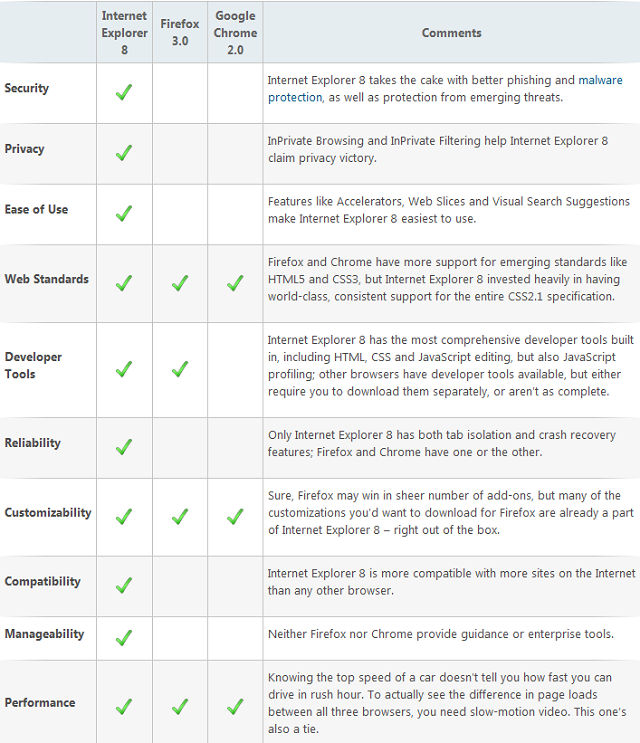 Internet Provider Comparison Chart